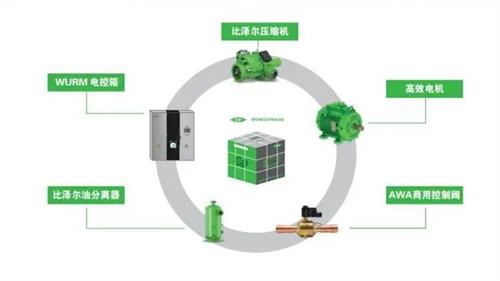 天然工質+低充注——比澤爾向綠色高效邁出堅實步伐