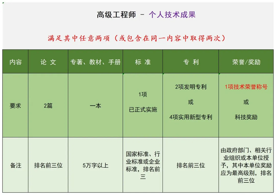 陜西省制冷學會關于組織開展2025年工程能力評價的通知